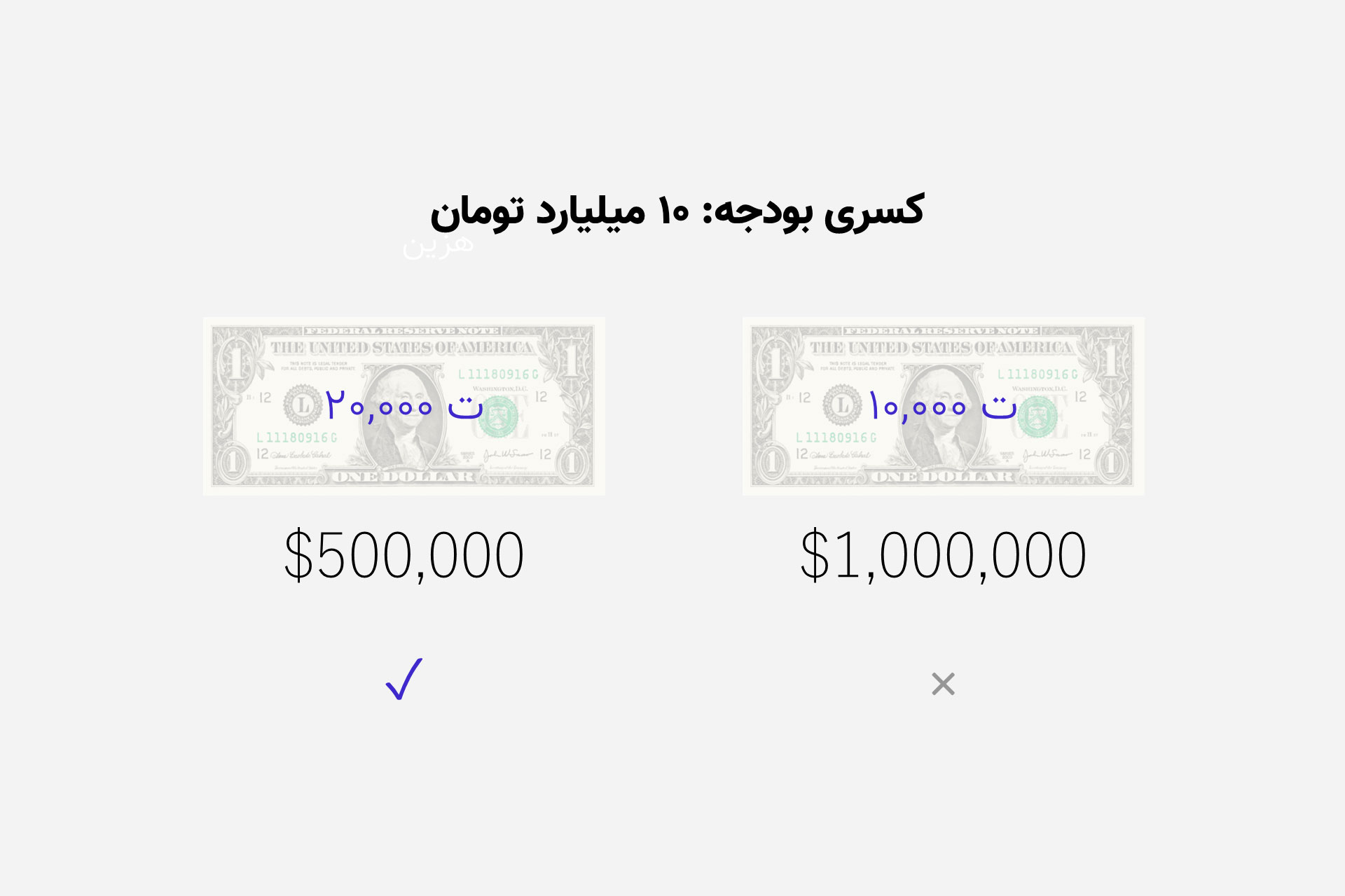آموزش تحلیل نرخ دلار و اقتصاد ایران